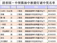 號外號外，今天你中獎了嗎？中秋猜燈謎活動獲獎名單公布